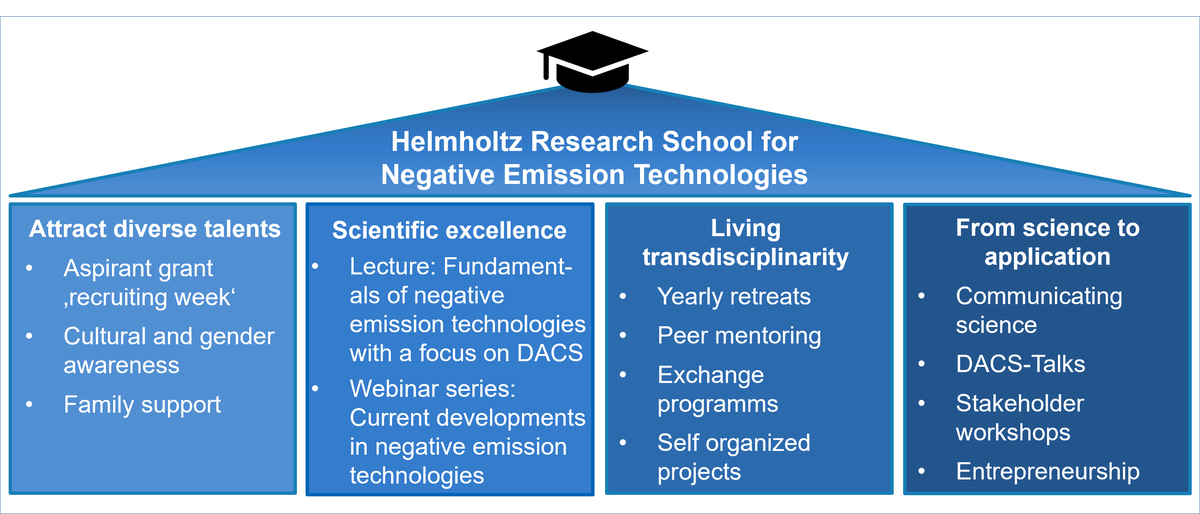 NETs@Helmholtz