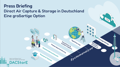 DACStorE Press Briefing 16.05.2024: Direct Air Capture and Storage in Deutschland - eine großartige Option